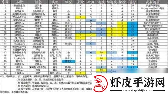 荒野大镖客2肯塔基安马全面解析