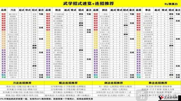 大侠式人生2新手10武功攻略详解,资源管理的艺术