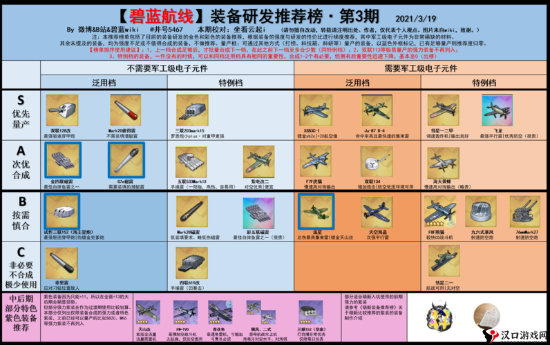 碧蓝航线反击装备搭配攻略,反击装备选择深度解析