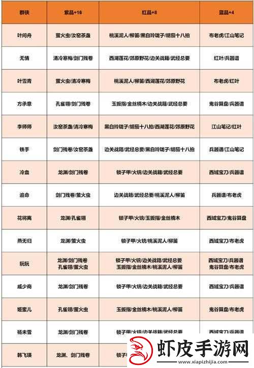 遇见逆水寒女版角色礼物赠送全攻略