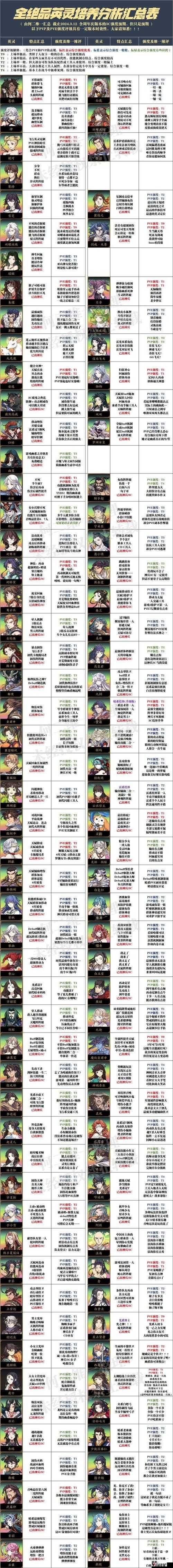 天地劫手游冯妈打法攻略与资源管理策略