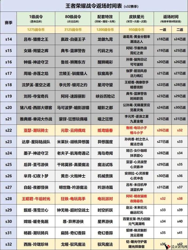 王者荣耀至尊宝2022年返场疑云,真相揭晓