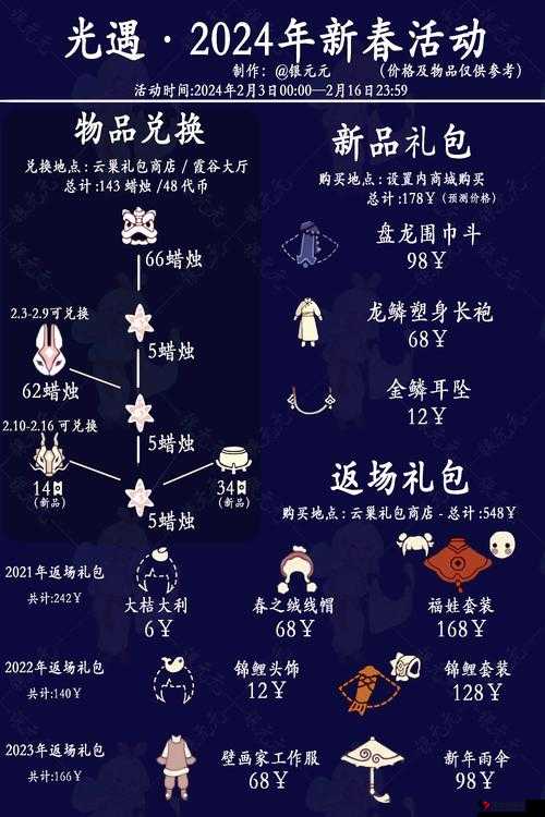 光遇春节红包如何发送,资源管理、高效技巧与最大化价值