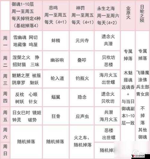 阴阳师加成buff时间怎么暂停,阴阳师加成暂停教程