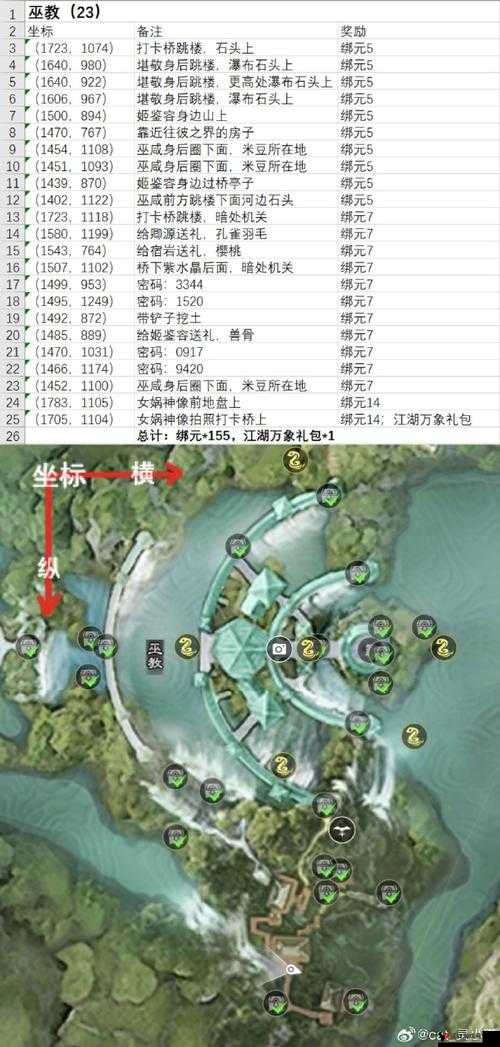 一梦江湖洪波涌线索收集攻略