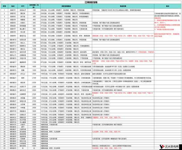 武林闲侠武林盟,详尽通关秘籍大公开
