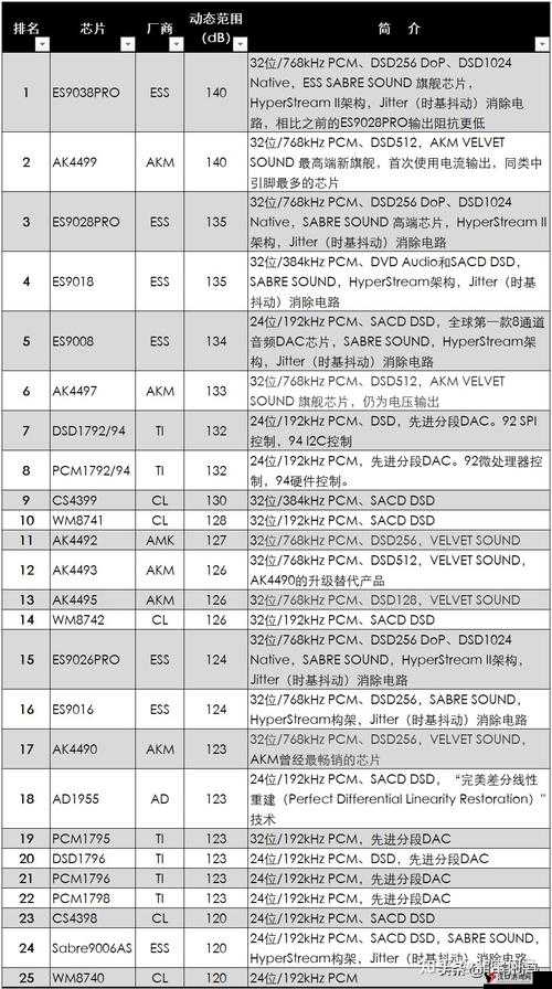 重构阿塔提斯安提利增益芯片选择指南