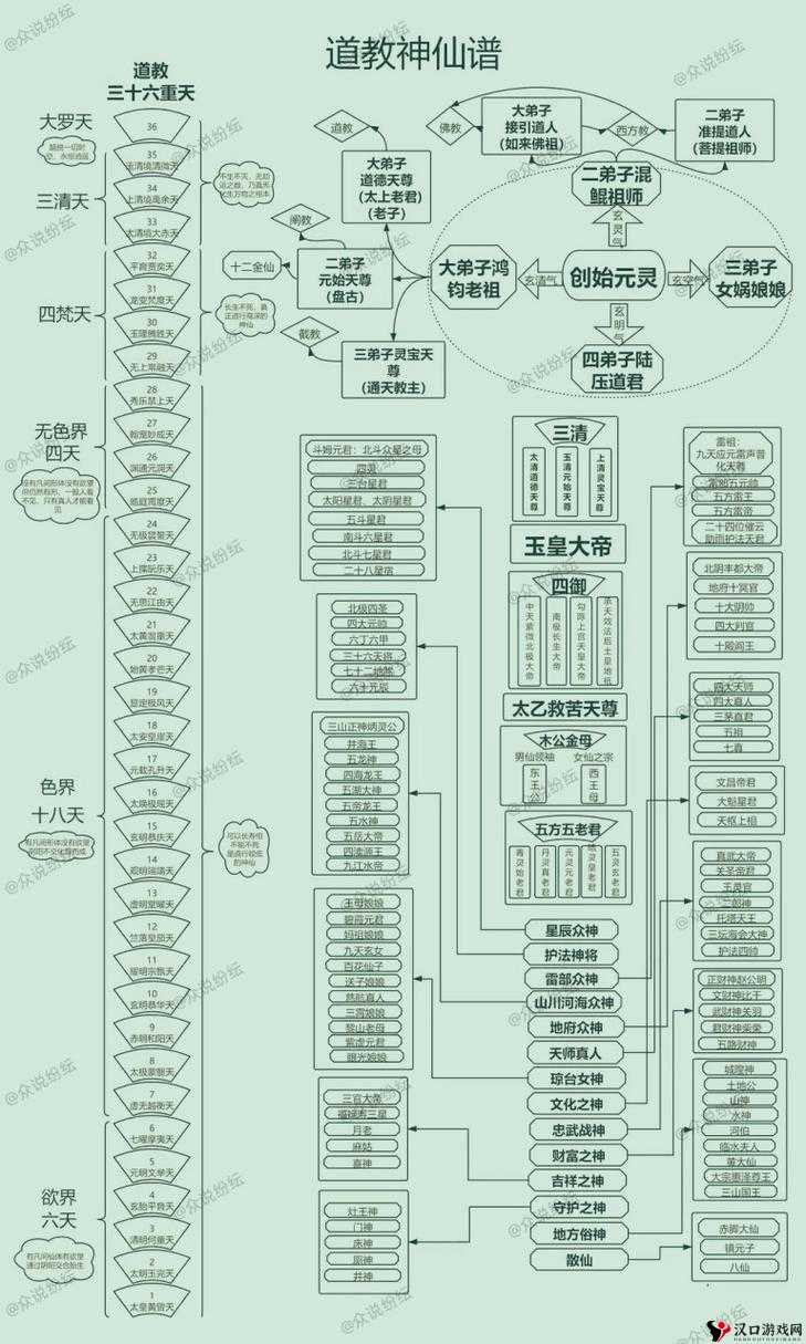 神仙道3仙族角色强度分析