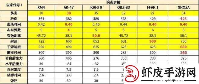 使命召唤手游全突击步枪及其详尽配件介绍指南