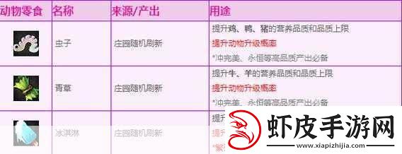 易精灵传说