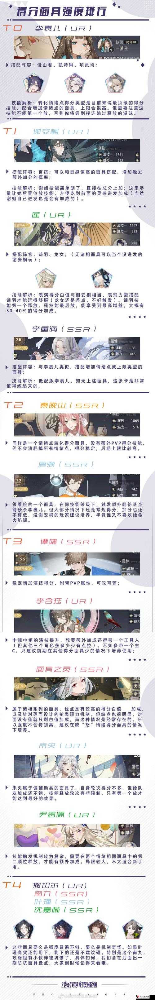 绝对演绎人物等级提升攻略