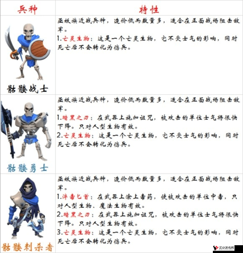剑与家园骷髅战士深度攻略,优劣势全面剖析