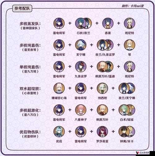 原神雷电将军传说任务须臾百梦完成攻略