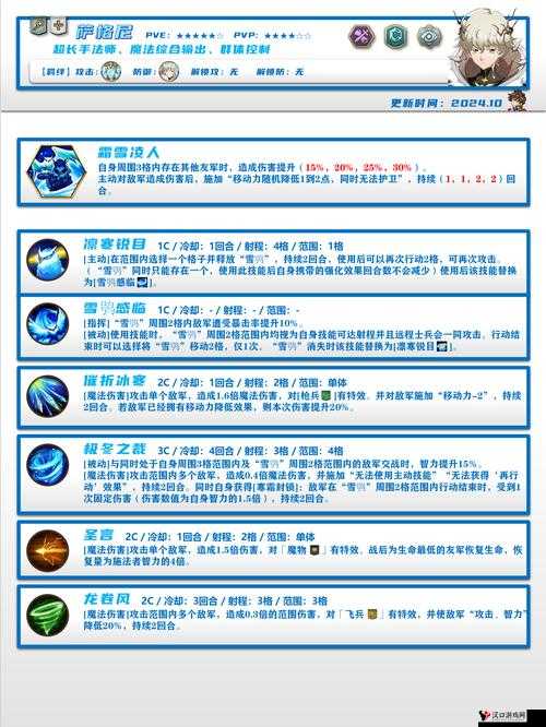 梦幻模拟战异境战场挑战5打法攻略