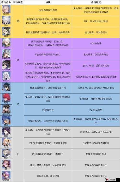 幻塔四枫院羽拟态唤醒特性分析