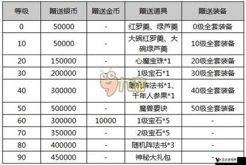 闪烁之光礼包兑换码2022,资源管理、高效利用与价值最大化