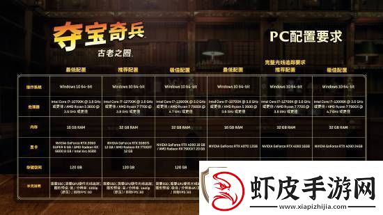 夺宝奇兵配置需求闹笑话