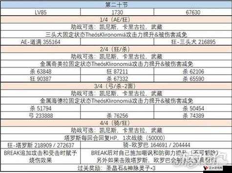 FGO星间山脉都市全关卡通关攻略