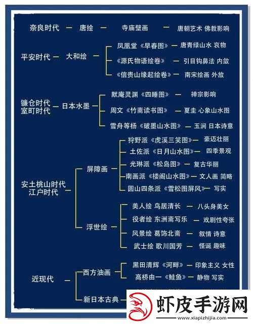 日本欧美韩国的文化艺术发展历程对比分析及其特点