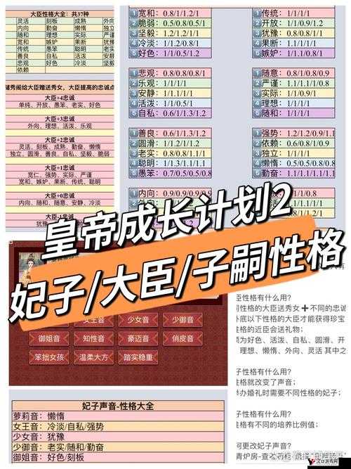 皇帝成长计划2朱标本纪通关攻略