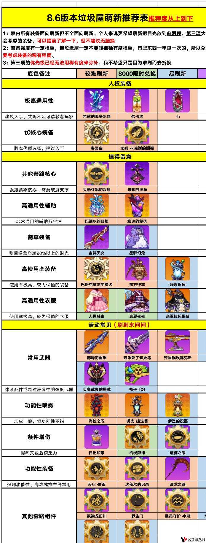 崩坏学园2墨提斯智慧之源配装攻略详解