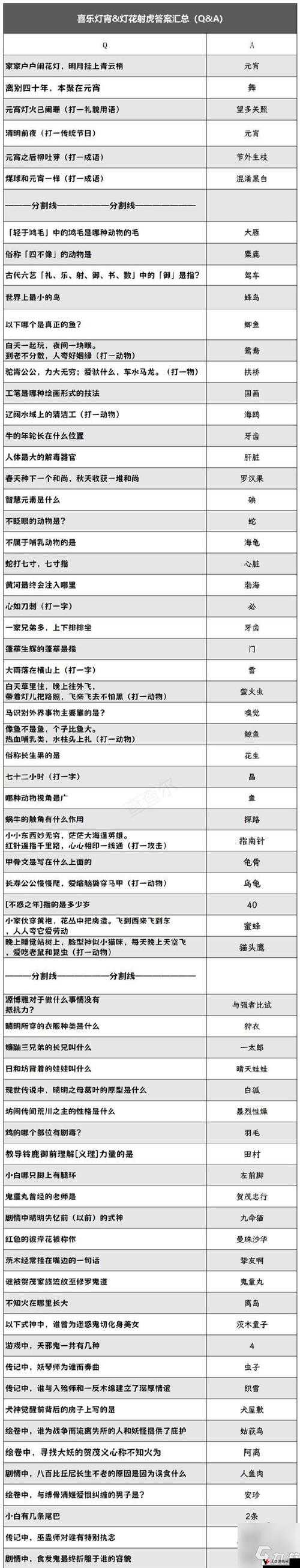 战双帕弥什元宵灯谜答案汇总大全2022