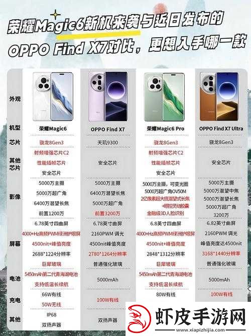 国产与进口