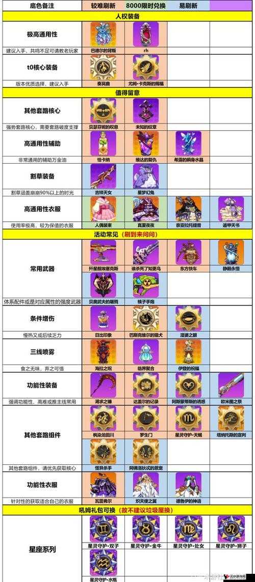 崩坏学园2崩坏斗技场1-3攻略2022