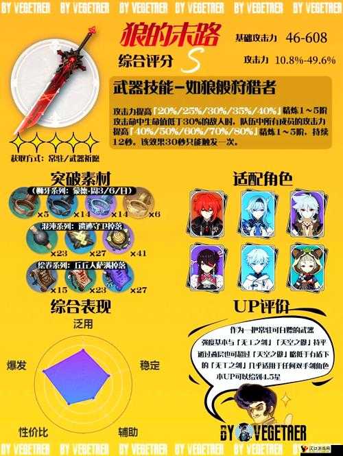 原神阿莫斯之弓叫痛苦弓原因