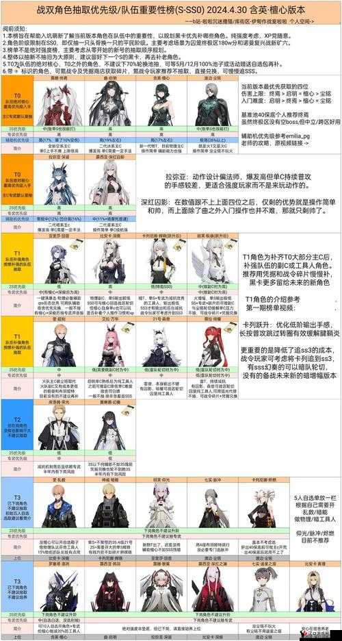 战双帕弥什行征商店兑换推荐