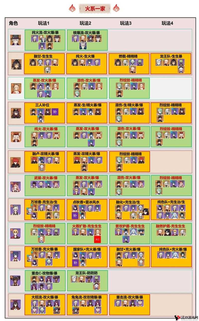 原神2.4烟绯配队攻略