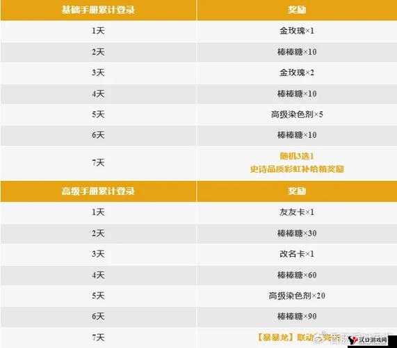 香肠派对友友卡使用方法说明