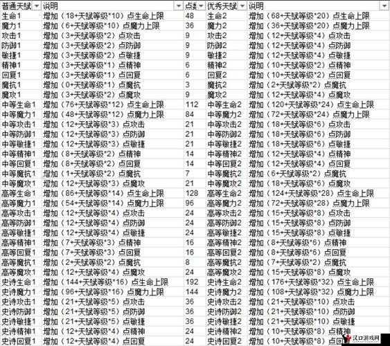 魔力宝贝旅人弓箭手天赋搭配详解