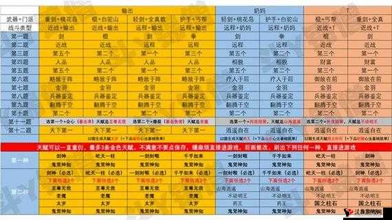 我的门派天赋效果一览