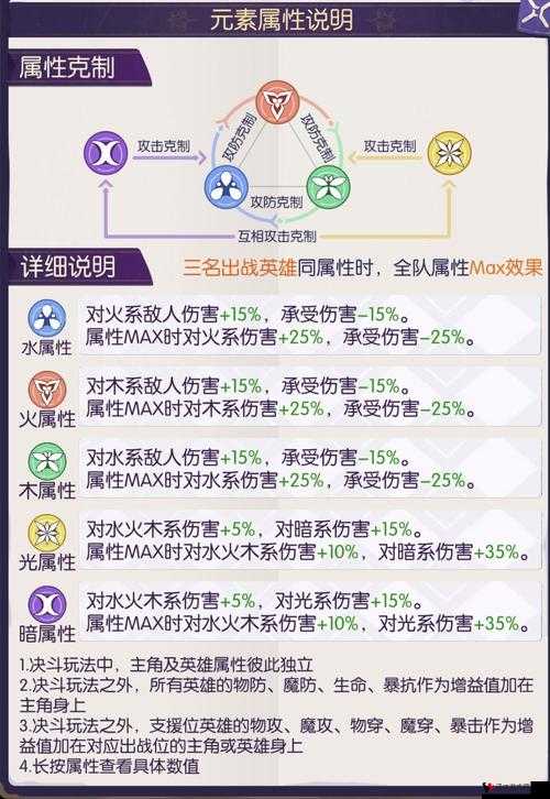 邂逅在迷宫美术馆搭配攻略