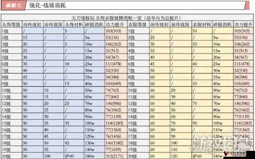 天涯明月刀手游2.8功力线一览2022