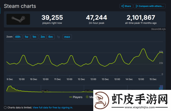 社区经理自嘲幻兽帕鲁已经是Deadgame了
