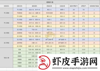 精灵食肆小白妖灵属性详解及特点分析