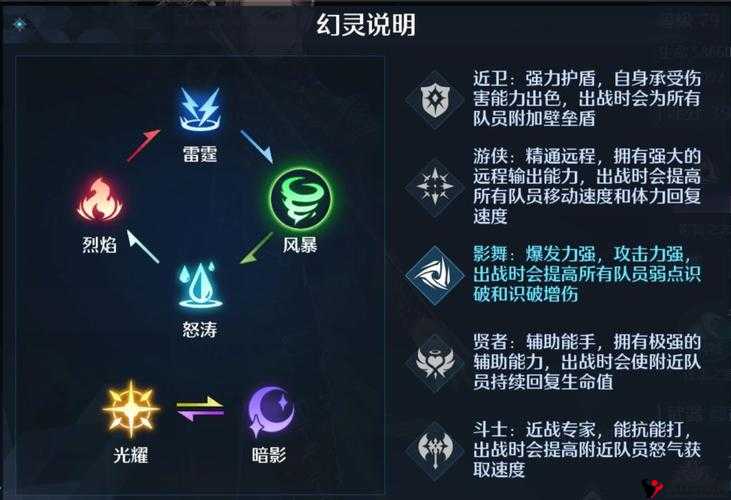 诺亚之心潜能精华作用及获取方法介绍