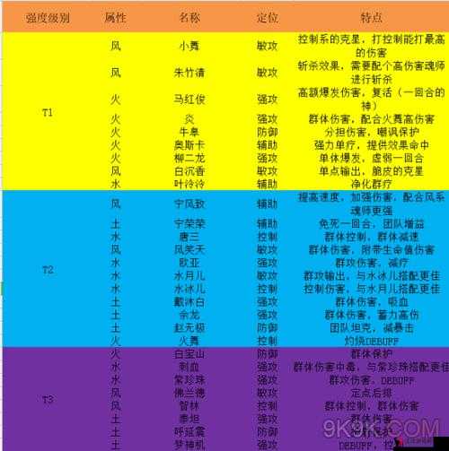 斗罗大陆武魂觉醒混沌之子强度分析