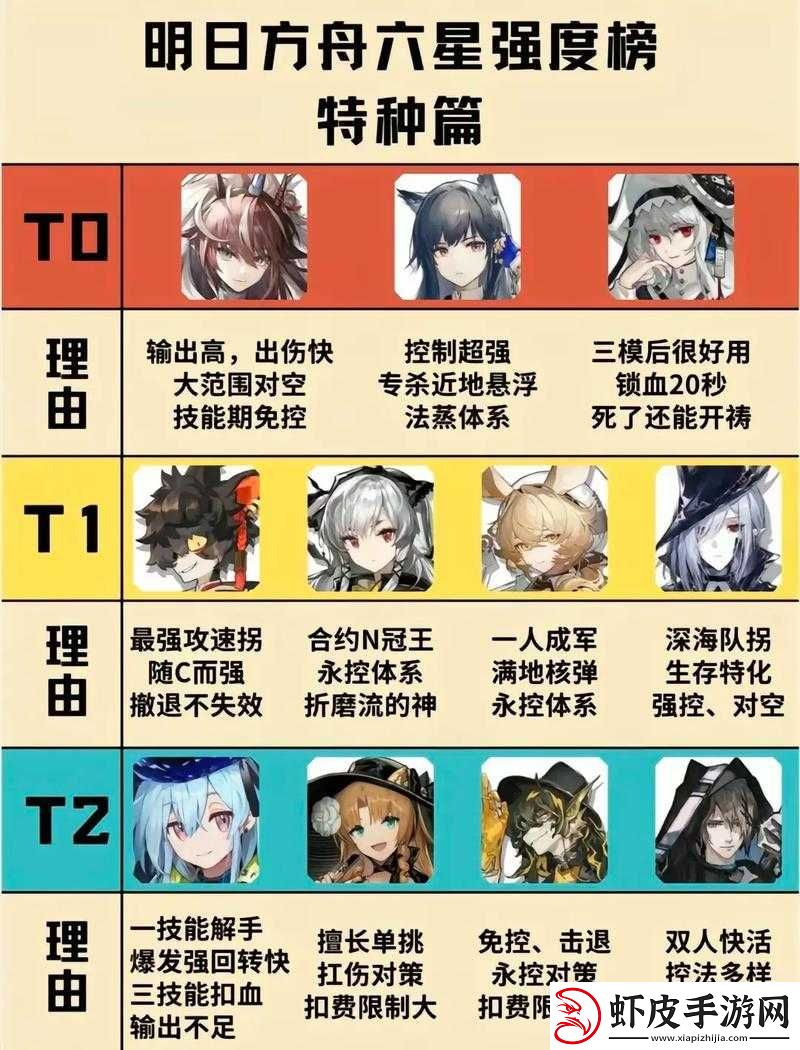 明日方舟新手攻略