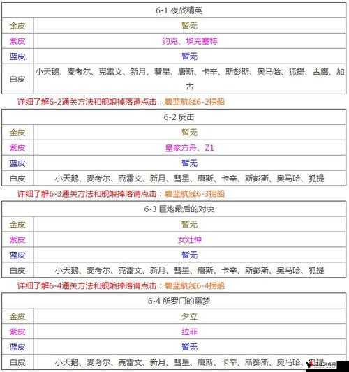 碧蓝航线凤打捞攻略与凤翔掉落捞船一览