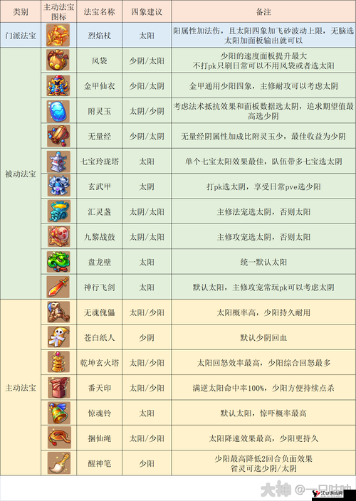 梦幻西游手游,揭秘三魔王阵容的制胜之道