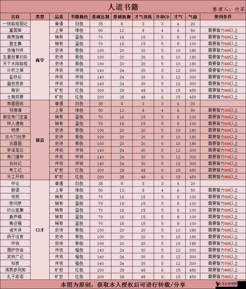 豪杰成长计划内阁竞选攻略