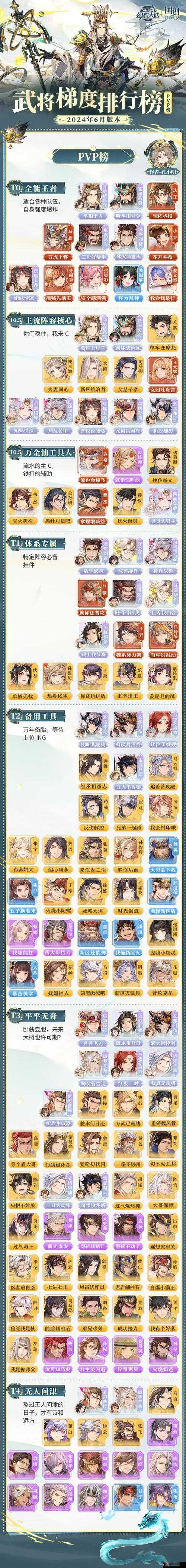 三国志幻想大陆SP武将活动攻略