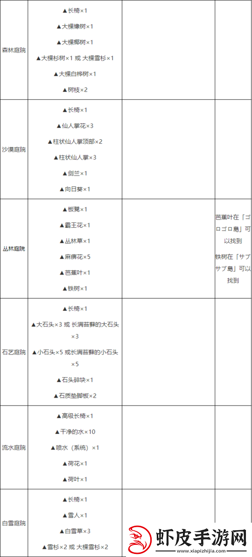 勇者斗恶龙建造者2磁铁制作与配方获取详细方法介绍