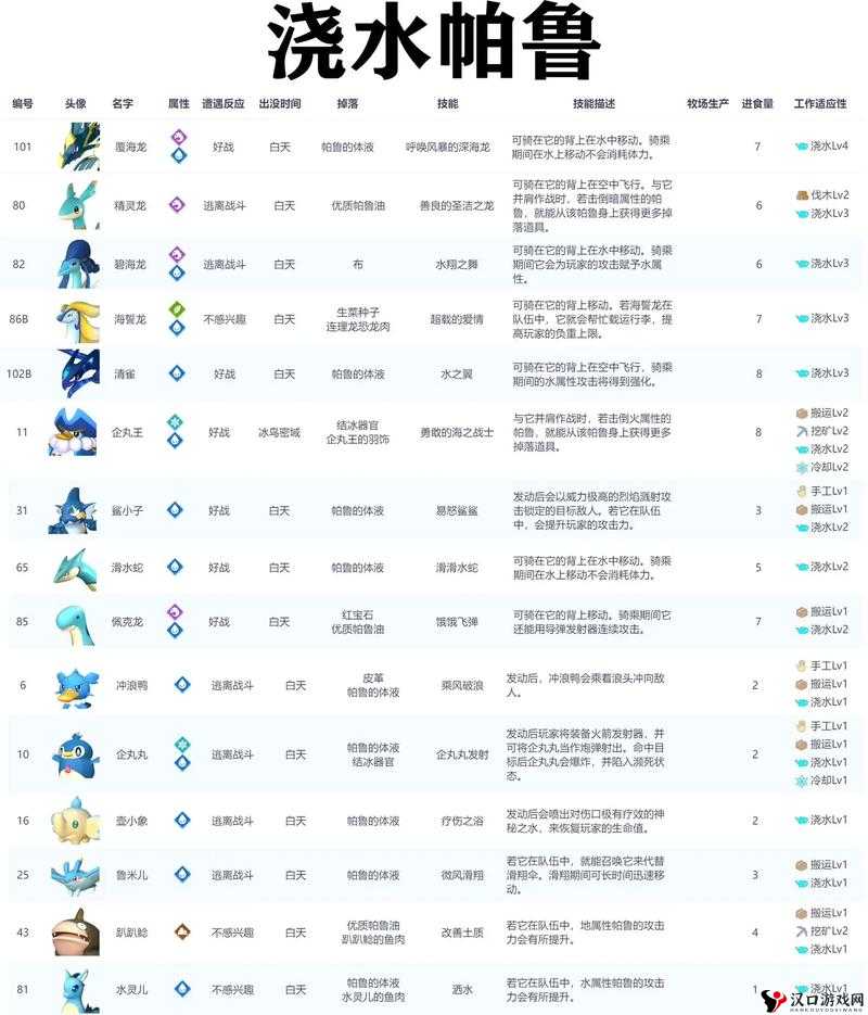 迷途深渊词条应该怎么选择
