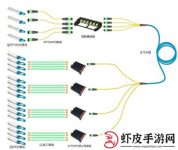 基于