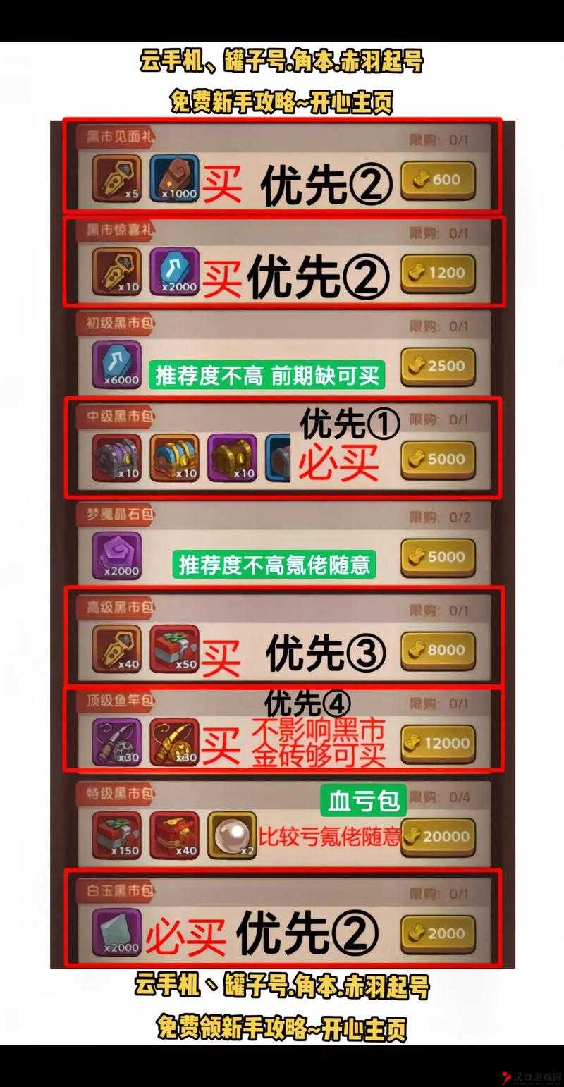 咸鱼之王黑市活动攻略分享