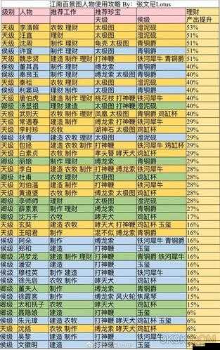 凌云诺珍宝选择及搭配全攻略